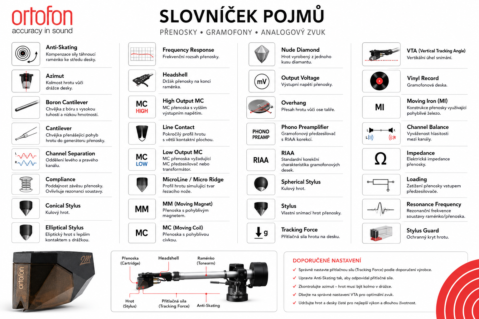 Slovníček pojmů
